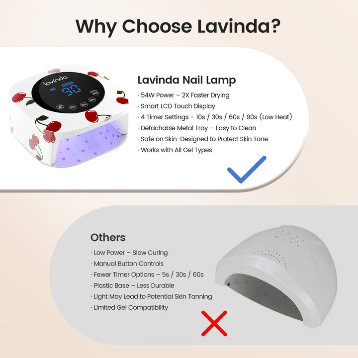 Crown 54W Rechargeable UV/LED Nail Lamp – Cherry Print