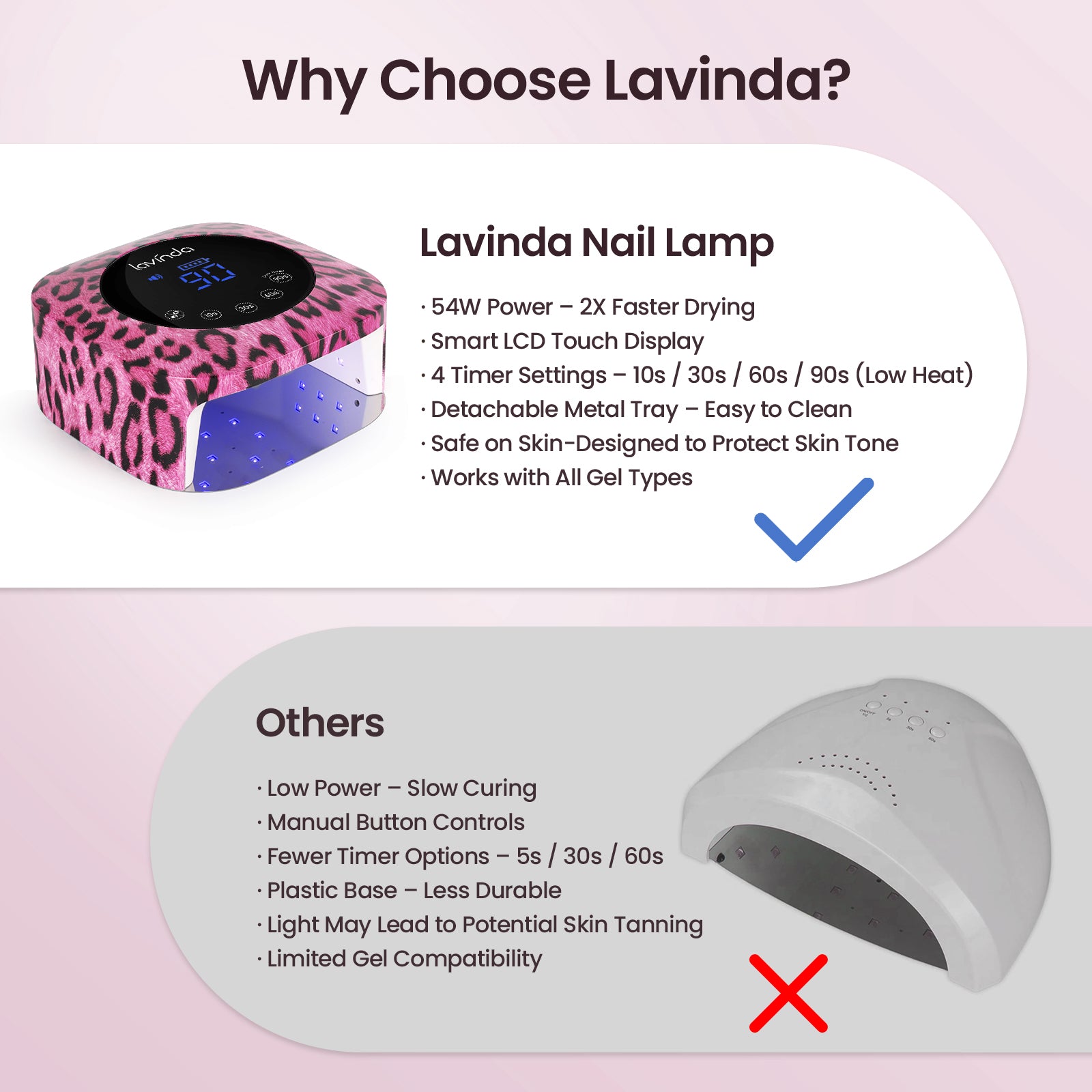 Crown™ Nail Lamp - Pink Cheetah - 54W Rechargeable UV/LED – Lavinda