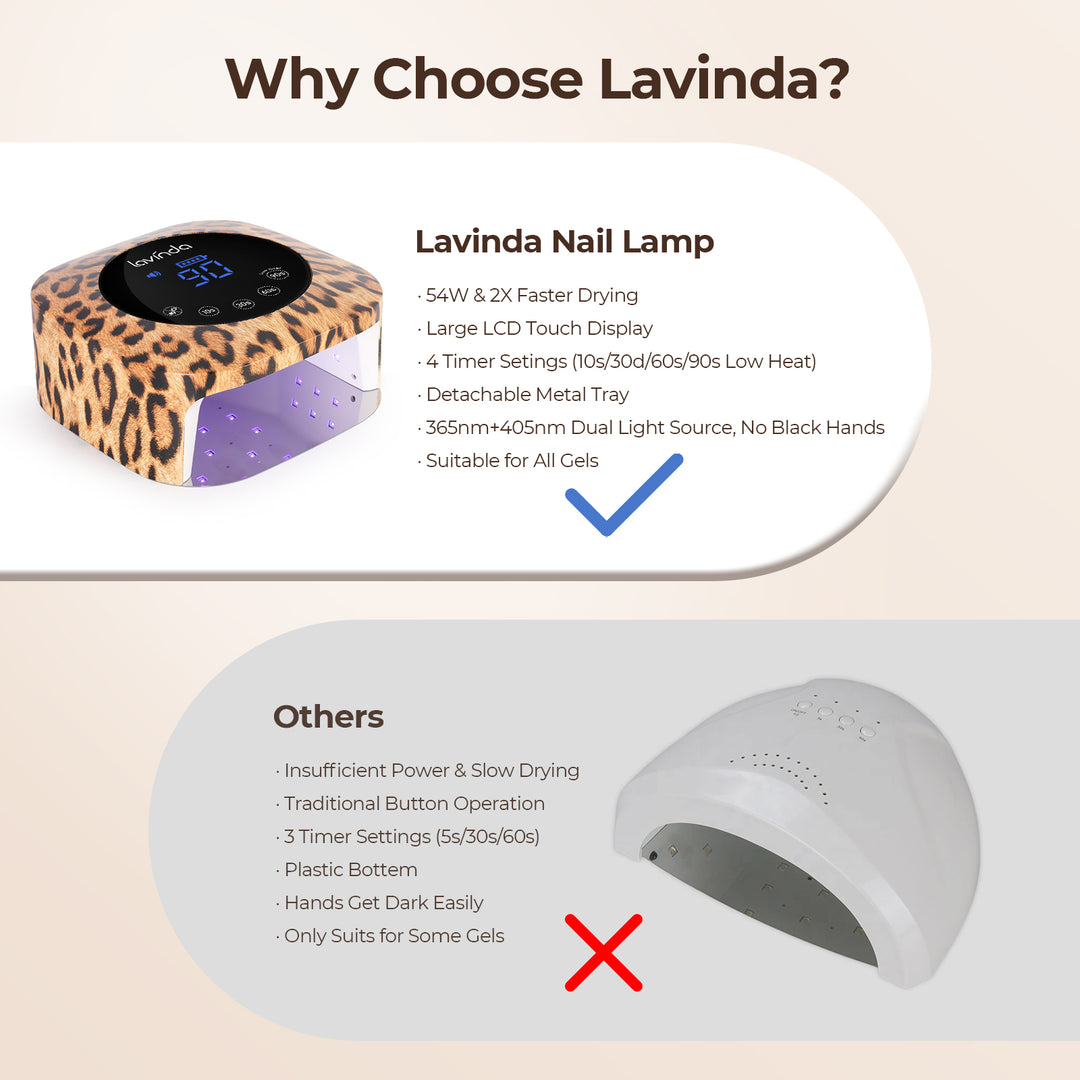 Lavinda 54W UV LED Nail Lamp Cordless Rechargeable 4 Timer Settings 2X Faster Gel Curing Leopard Design