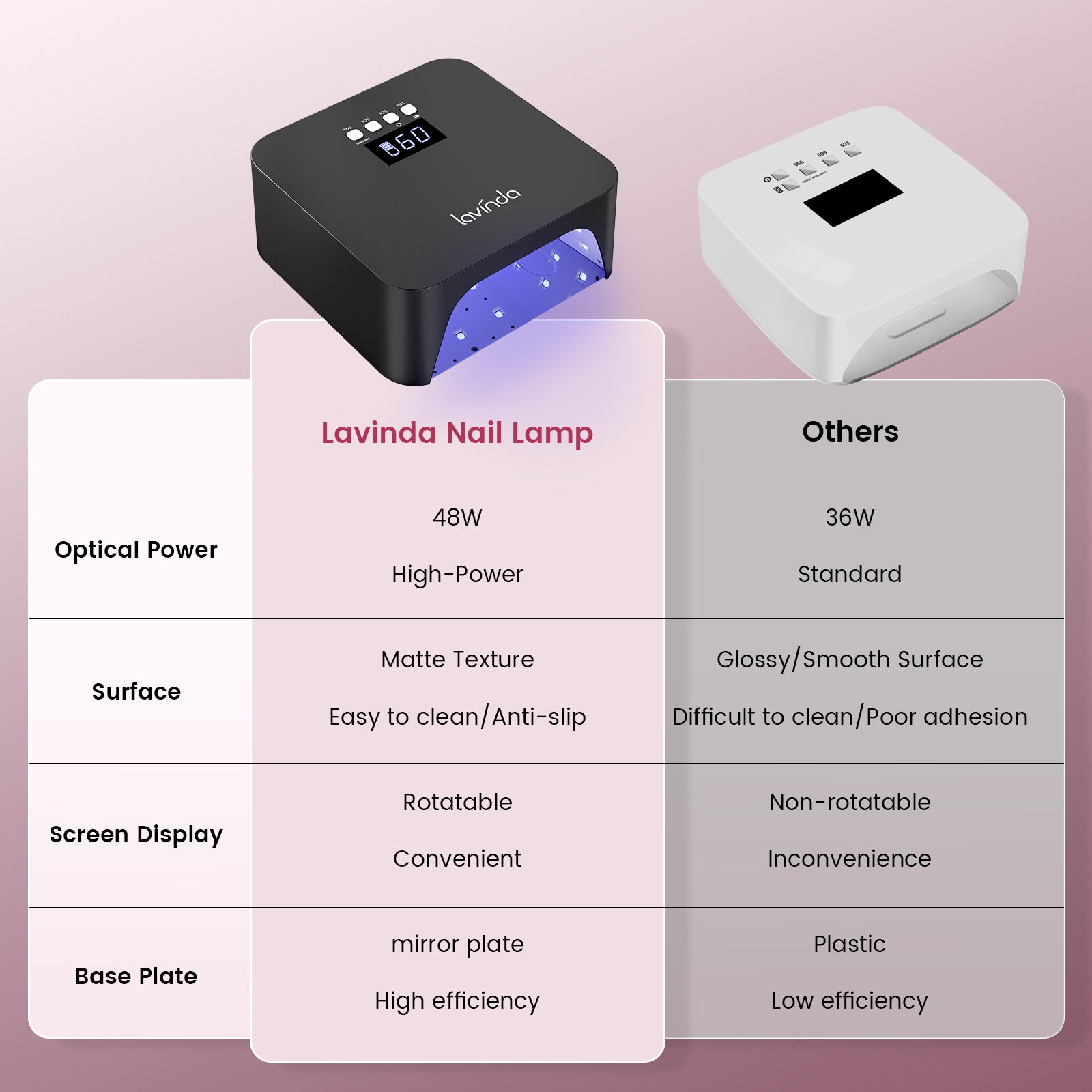 NovaGlow Nail Lamp - Black - 48W Rechargeable UV/LED