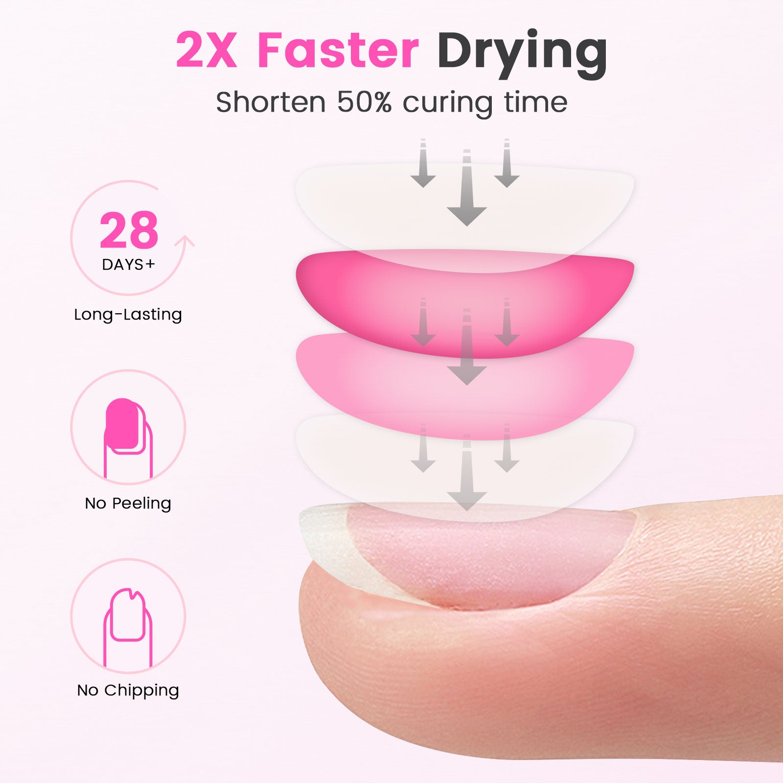 Glow Lite Nail Lamp - White - 48W Plug-in UV/LED