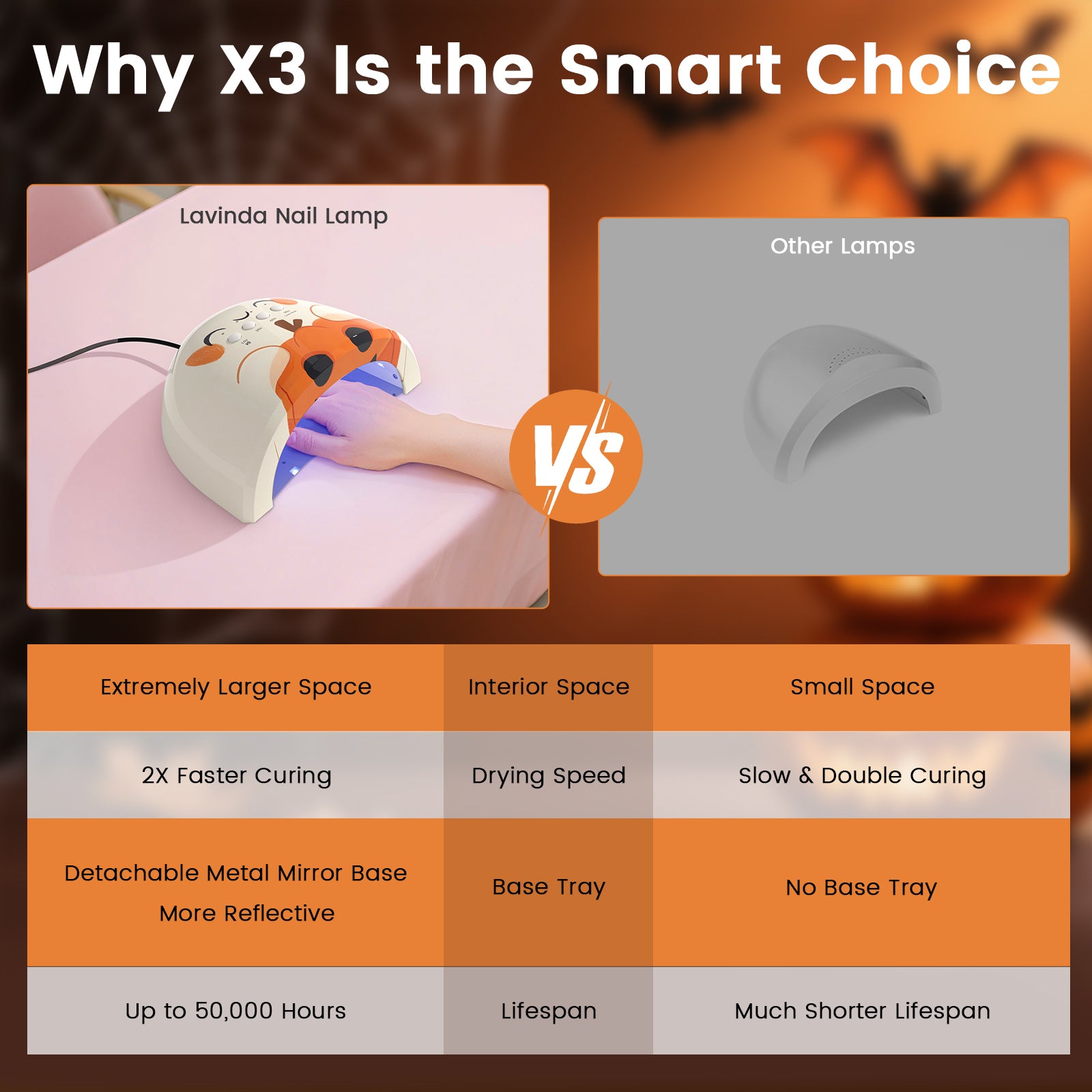 Glow Lite Nail Lamp - Halloween Orange - 48W Plug-in UV/LED